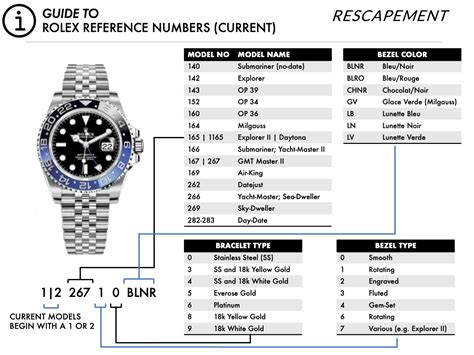 rolex date chart